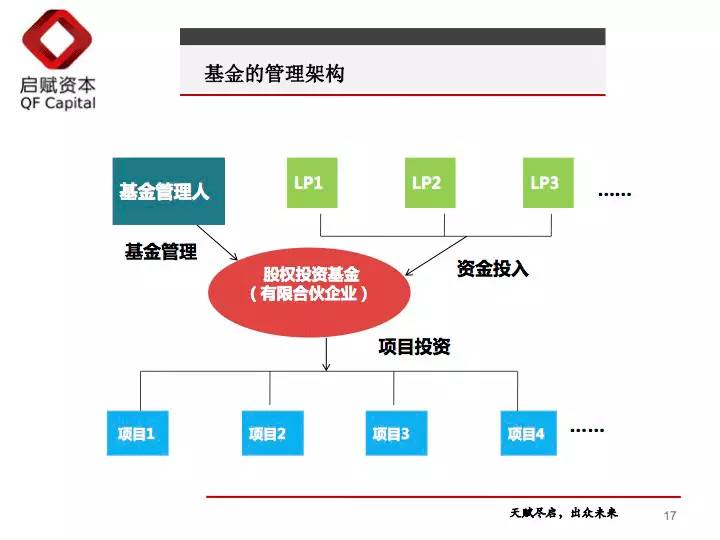 2026-2030年股权投资项目商业计划书：高增长赛道筛选与退出路径的确定性设计(图1)