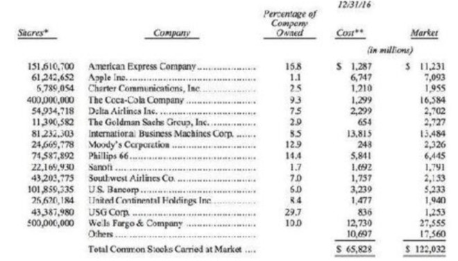 共居式房产：股权投资的新蓝海？(图1)