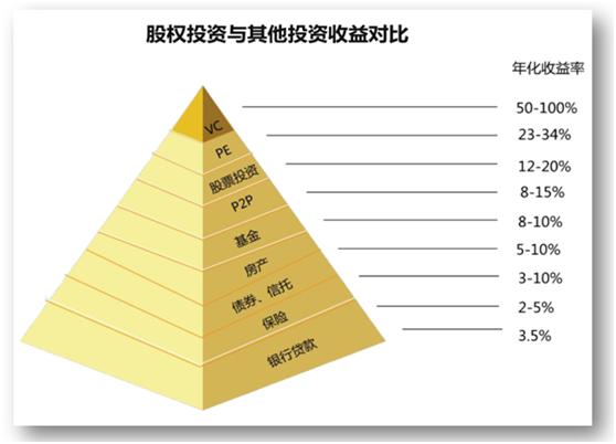 炒股票、买基金上市公司投资战绩如何?(图1)