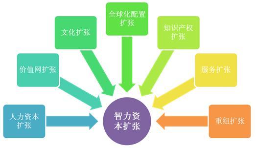 公募大胆说“不”机构股东参与公司治理走向透明化(图1)