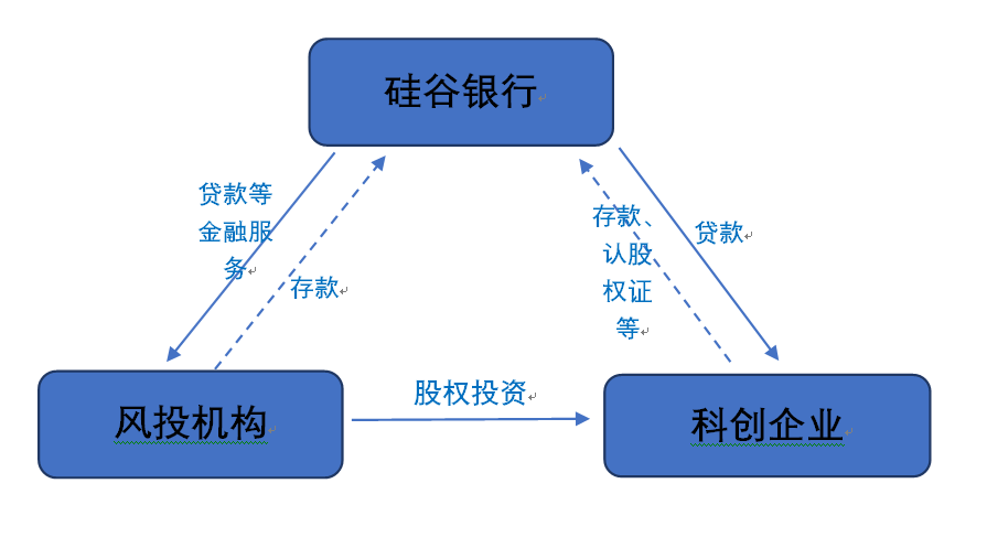 邯郸市共享智造股权投资基金登记成立(图1)