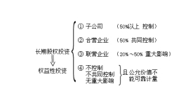 因内控制度不健全等多项违规行为上海世联行股权投资被撤销管理人登记(图1)