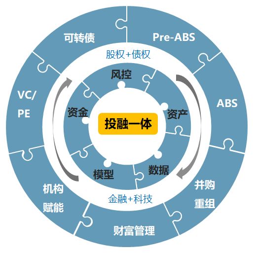 合百集团:公司系依据《企业会计准则第2号——长期股权投资》对国联基金确认和计量(图1)