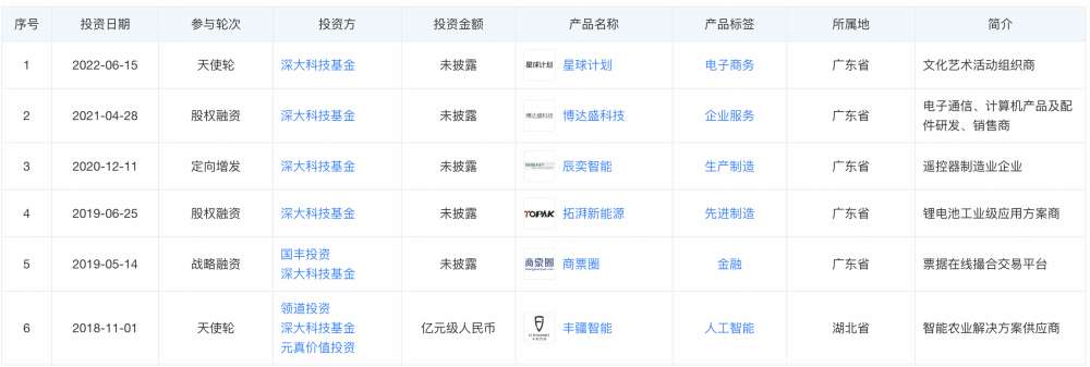 东鹏控股(003012):参与投资的股权投资基金延期(图1)