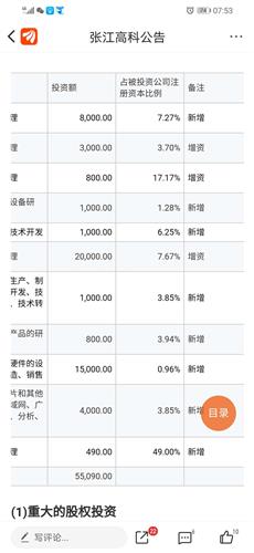 大恒科技：拟11050万元投资参股中石光芯5%股权(图1)