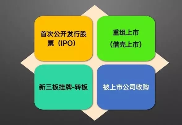 以多元融资+第二曲线构筑资本运作护城河：新城控股大资管转型见效(图1)